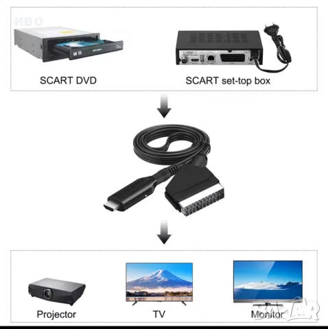 Преобразуващ кабел SKART to HDM, снимка 4 - Плейъри, домашно кино, прожектори - 49475386