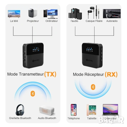 Bluetooth аудио адаптер предавател и приемник за TV, AUX, RCA, Optical, снимка 2 - Аудиосистеми - 53732584