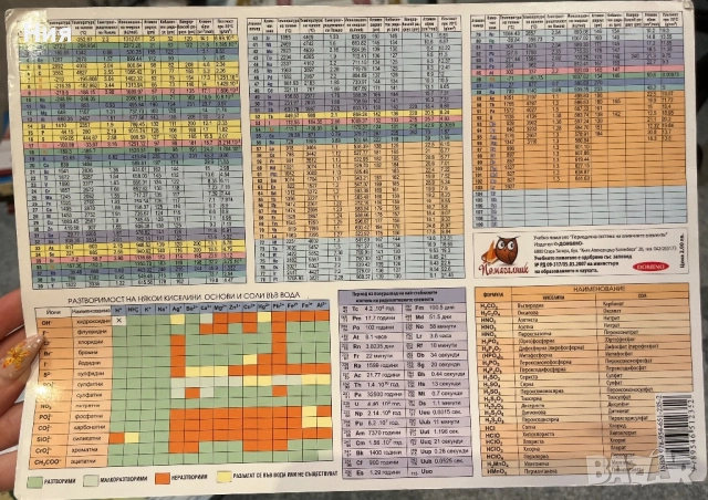 Помаглник по Химия- Периодична система на химичните елементи- Domino, снимка 3 - Ученически пособия, канцеларски материали - 51598599