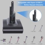 Резервна батерия 21.6V 4.6Ah, съвместима с прахосмукачка Dyson V7, включва 2 филтъра, снимка 2