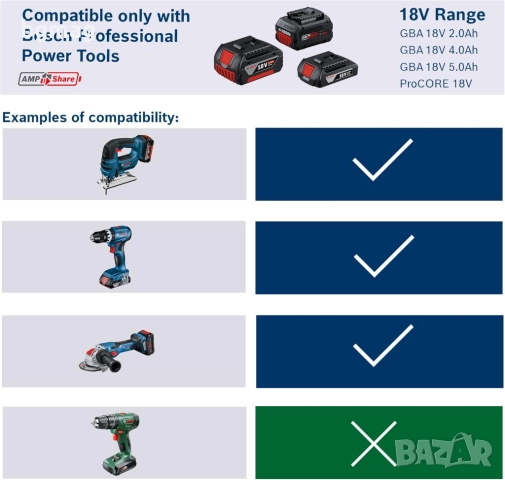 Bosch Professional GAL 18V-40,зарядно за акумулаторни батерии, снимка 3 - Други инструменти - 52650703