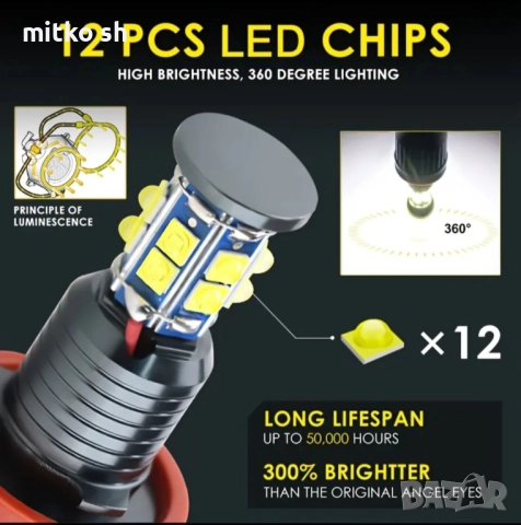 H8 Led ангелски очи автомобилни крушки, снимка 5 - Аксесоари и консумативи - 52577068