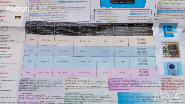 Соларен контролер 120А МРРТ, снимка 4 - Генератори - 53538776