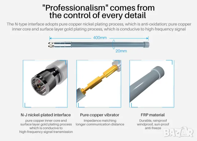 Двубандова WIFI антена от фибростъкло 2.4GHz 5.8GHz 6/9dBi Gain, снимка 10 - Рутери - 50191424