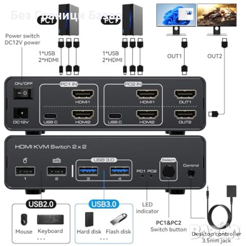 Нов 8K60Hz KVM Switch за 2 Монитора и 2 Компютъра HDMI 4 USB Устройства, снимка 2 - Друга електроника - 46436025