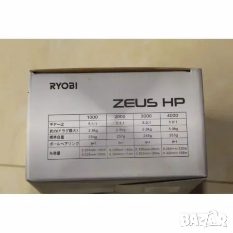 Ryobi Zeus HP 3000, снимка 4 - Макари - 48917136