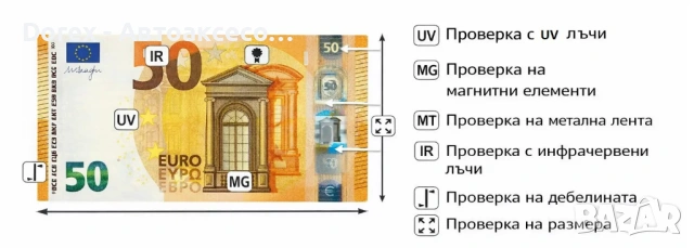 Дигитален детектор за банкноти 2501 с UV защита – EUR / USD, снимка 7 - Аксесоари и консумативи - 53658389