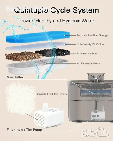 HAPUP Котешки фонтан, снимка 4 - За котки - 49848575