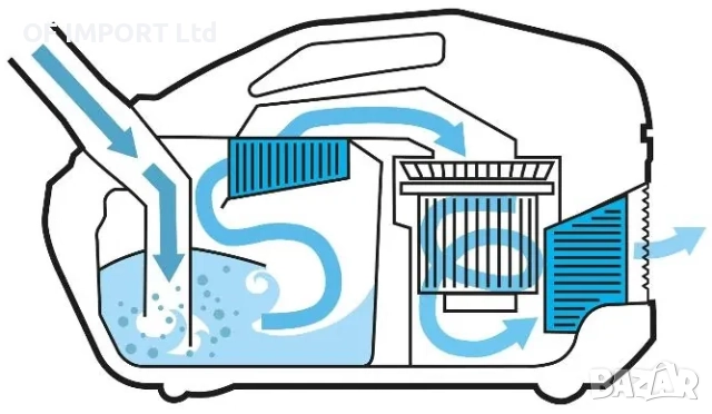 Прахосмукачка с Воден Филтър SILVERCREST SWFS 650 A1, снимка 7 - Прахосмукачки - 51820568