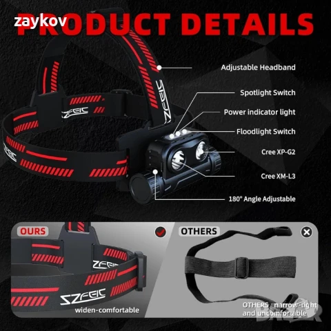 Челник SZFEIC SL35, 1400 силен LED фенер за глава, IPX68 челен фенер с двоен лъч и насочен лъч, снимка 4 - Лед осветление - 51160528