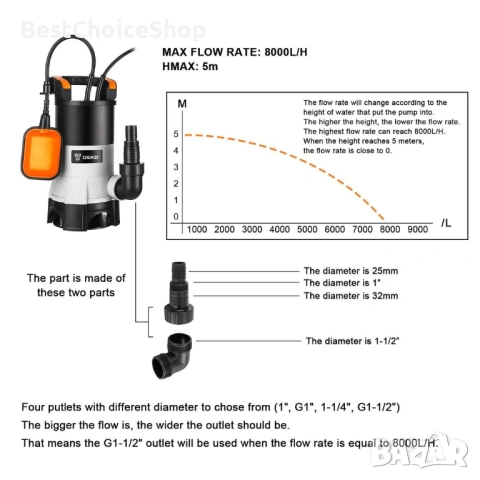 Водна помпа: DEKO Потопяема водна помпа 400W 8000L/H, снимка 11 - Водни помпи - 53713467