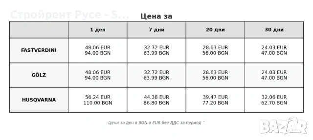 Фугорез количка 10,5 hp, 165 мм потапяне, Под наем, снимка 3 - Други машини и части - 50457102