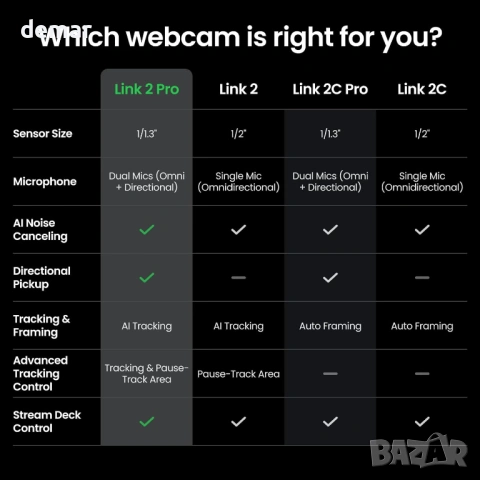 Insta360 Link 2 Pro – 4K PTZ уеб камера за PC/Mac, 1/1.3” сензор, HDR, снимка 9 - Други - 53631437