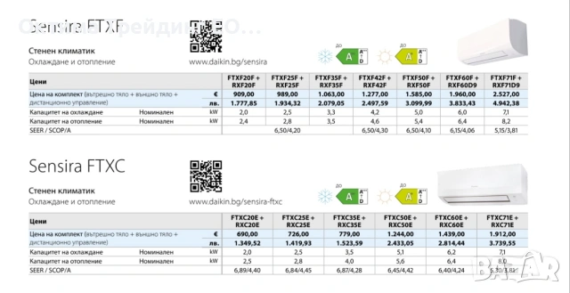 Ценова листа Daikin 02.2026 битови климатици, снимка 15 - Климатици - 53448838