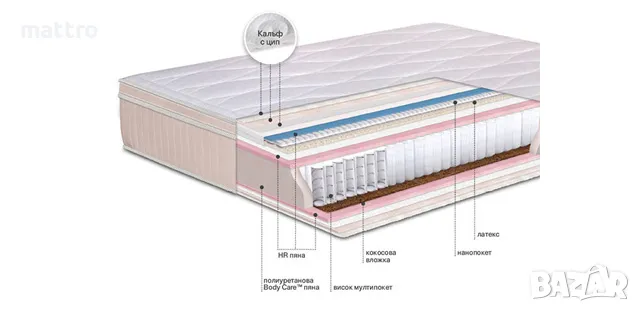 Матрак Nord Star с безплатна доставка до всички села и градове, снимка 2 - Матраци - 48225227
