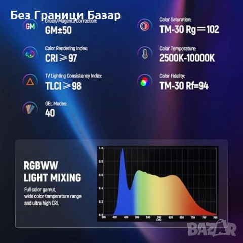 Ново Професионално RGB студийно осветление 200W с дистанционно и ефекти, снимка 5 - Светкавици, студийно осветление - 51758641
