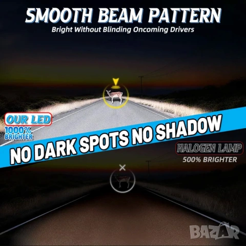 Комплект от 2 броя H7 LED крушки / Canbus, High Power, снимка 6 - Части - 53857508