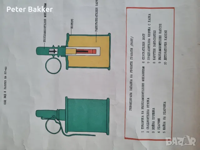 Плакат с обяснение за ръчна граната, снимка 2 - Колекции - 48683226