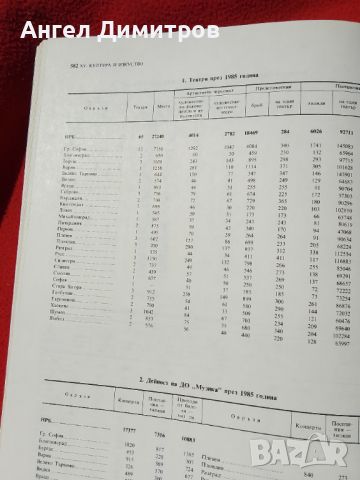 Статистически годишник 1986 г, снимка 7 - Антикварни и старинни предмети - 46782041