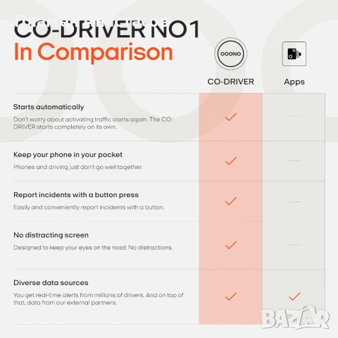 CO-DRIVER NO1 – интелигентен автомобилен асистент за безопасно и удобно шофиране, снимка 7 - Аксесоари и консумативи - 53300821