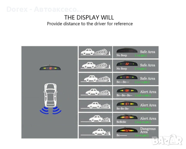 Ултразвуков Парктроник с Четири Датчика и LED Дисплей, снимка 5 - Аксесоари и консумативи - 53723018