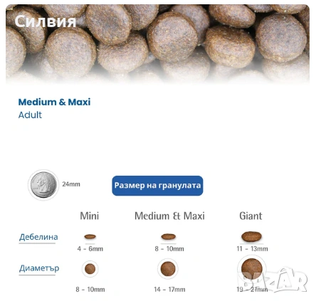 Кучешка храна N&D Medium/Maxi Adult глиган+ябълка 9.5kг, снимка 2 - За кучета - 54108570