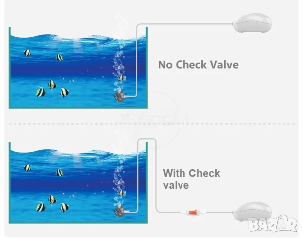 Възвратен клапан за помпа за въздух за аквариум с тръба 4мм , снимка 2 - Оборудване за аквариуми - 44949679