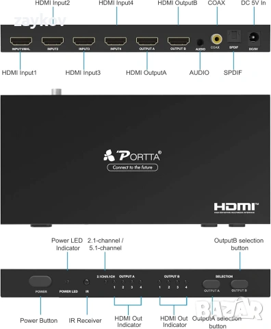 PORTTA HDMI Matrix 4x2, 4 входа 2 изхода 4K HDMI матричен сплитер с SPDIF коаксиален, снимка 4 - Друга електроника - 53976812
