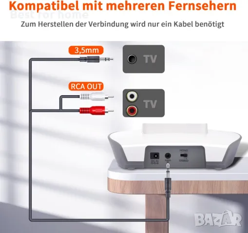 Безжични слушалки за усилване на звука APH100 ​​, снимка 3 - Други - 49422294