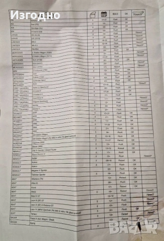 Напречни греди Menabo Tiger Black 120см. Thule модел, снимка 6 - Аксесоари и консумативи - 54168735