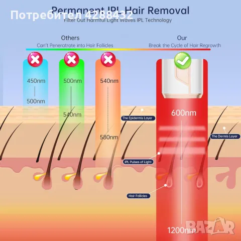 Професионален лазерен епилатор, 3 в 1 функции и 9 нива на интензивност, снимка 6 - Друга електроника - 48018615