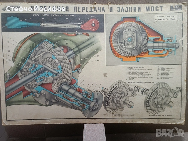 Учебни табла за автомобил ВАЗ, снимка 3 - Антикварни и старинни предмети - 52735844