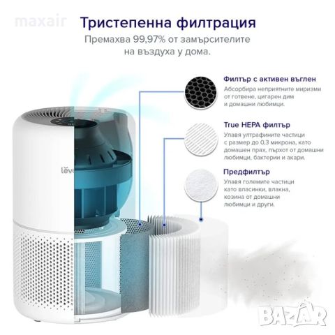 Пречиствател за въздух Levoit Core 300S*Безплатна доставка*Гаранция 2 години, снимка 8 - Овлажнители и пречистватели за въздух - 45793621