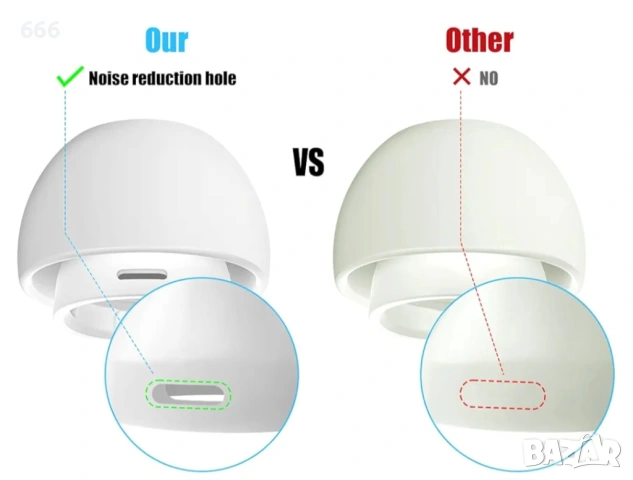 Резервни тапи за уши за Airpods Pro с отвор за намаляване на шума, 3 чифта силиконови слушалки, снимка 3 - Друга електроника - 53621698