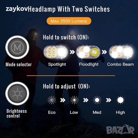 SOFIRN HS22 осигурява ултраярка мощност от 2500 лумена, снимка 6 - Друга електроника - 54000521