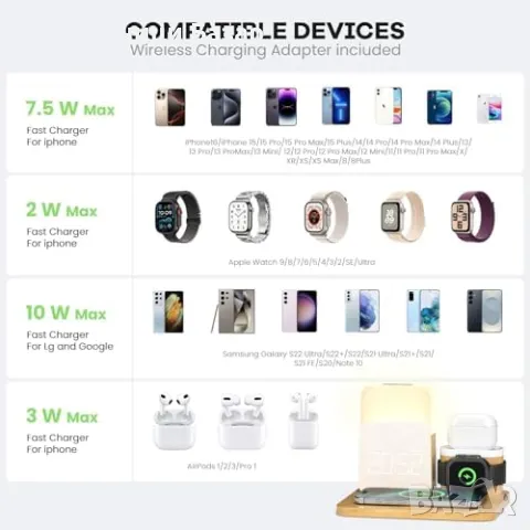 Нова Зарядна станция с аларма, лампа и MagSafe за iPhone/Watch/Pods, снимка 4 - Друга електроника - 49659902