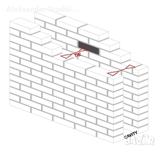 Aнкериращи връзки за зидария (wall ties), снимка 3 - Други инструменти - 52577154