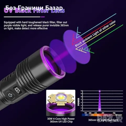 Нов Професионален UV фенер 365nm – открива петна, дървеници, минерали, снимка 2 - Други стоки за дома - 49507614