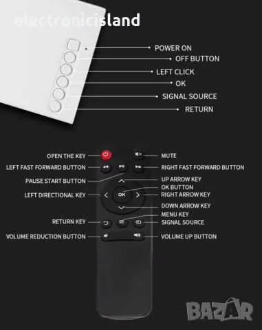 Мини LED Проектор за Домашно кино, мултимедия, рисуване HDMI 1080P до 80инча, снимка 7 - Плейъри, домашно кино, прожектори - 49022006