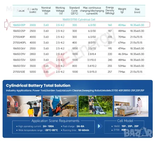 Батерия EVE 20P 18650 2000mah 30А ВИНТОВЕРТ, снимка 6 - Друга електроника - 50132269