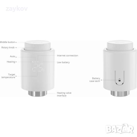 Термостатична глава, интелигентна, Sonoff TRVZB, Zigbee 3.0, снимка 3 - Друга електроника - 45998091