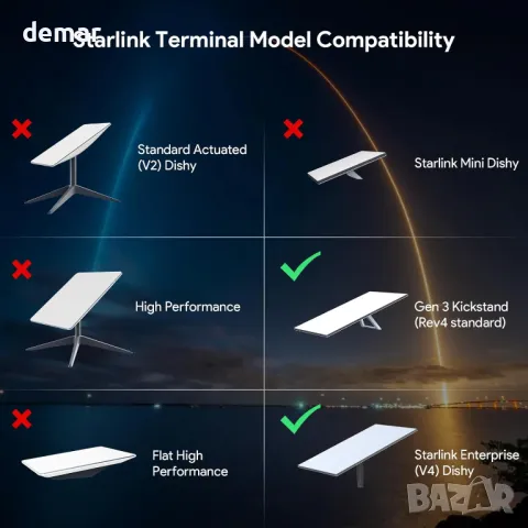 XLTTYWL Монтажен комплект за Starlink Gen 3, снимка 4 - Друга електроника - 48497648