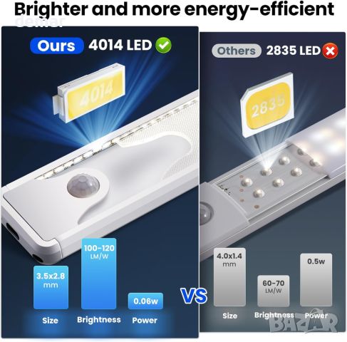 Homelist Димируеми LED лампи със сензор за движение, 5 броя, 4500K, 20 см, снимка 5 - Лед осветление - 45303138