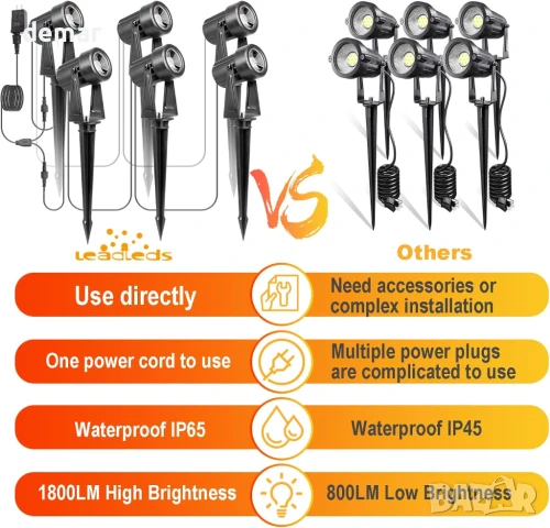 LED градинско осветление Leadleds, 23 метра, 6 х 3W, 3000K топло бяло, IP65, снимка 6 - Външни лампи - 51167619