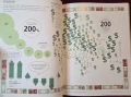 Атлас - състоянието на света - 9то издание / Penguin State of the World Atlas, снимка 7