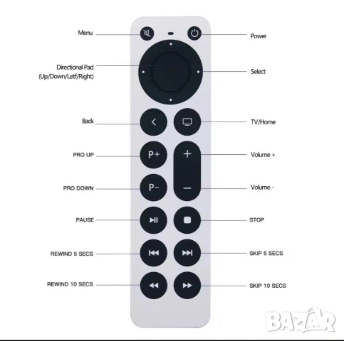 Дистанционно за Apple TV, снимка 4 - Дистанционни - 53017197