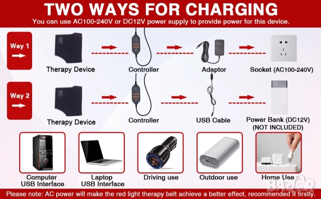 Терапевтично устройство за глезен с червена и инфрачервена светлина (660nm и 850nm), снимка 9 - Други - 52540341