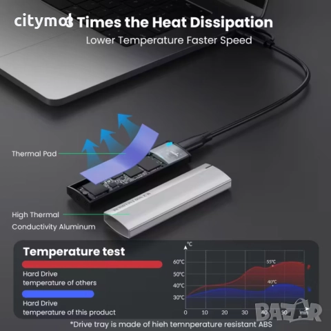 M.2 NVMe SSD кутия, 10Gbps, M.2 SSD към USB 3.1, кабел 2 в 1, Windows7/8/10/11, Mac OS, Linux,, снимка 6 - Други - 52225982