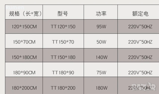 Водоустойчиво електрическо одеяло , снимка 2 - Олекотени завивки и одеяла - 53434406
