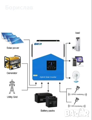 Соларен хибриден инвертор Easun 4.2 кw, снимка 2 - Друга електроника - 49474315